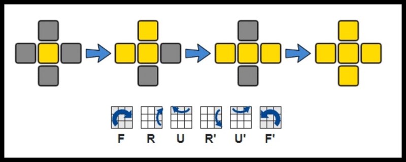 Công thức giải Rubik 3x3 tầng 3  Công thức giải Rubik 3x3 tầng 3
