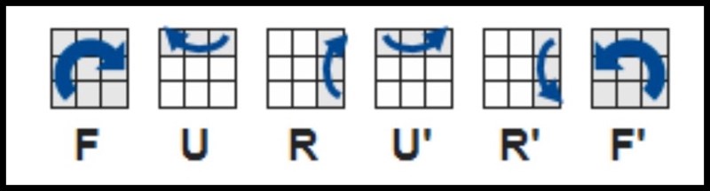 Công thức giải Rubik 3x3 tầng 3  Công thức giải Rubik 3x3 tầng 3